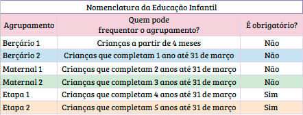 A Primeira Infância no Município de Araçatuba